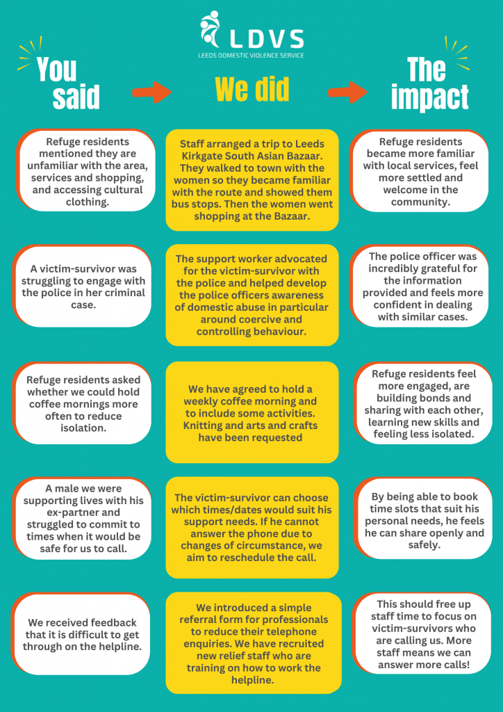 You said, we did LDVS